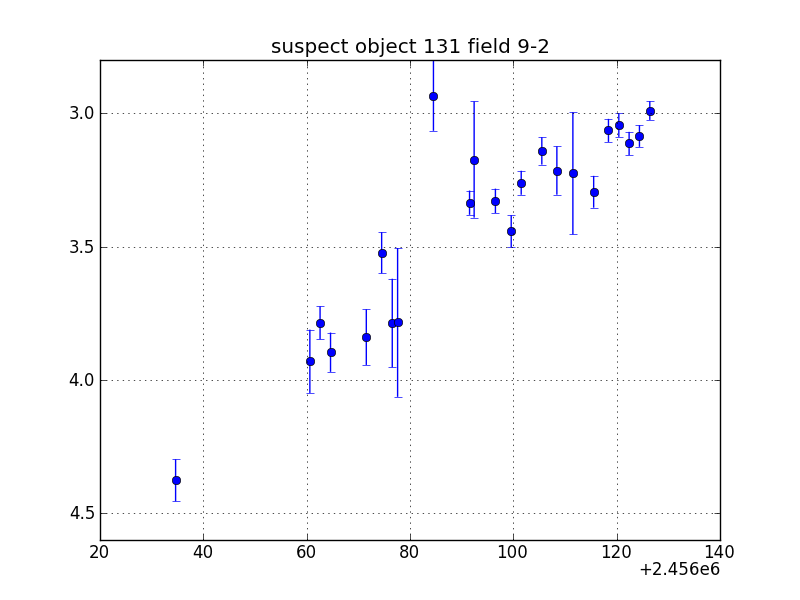 no plot available, curve is too noisy